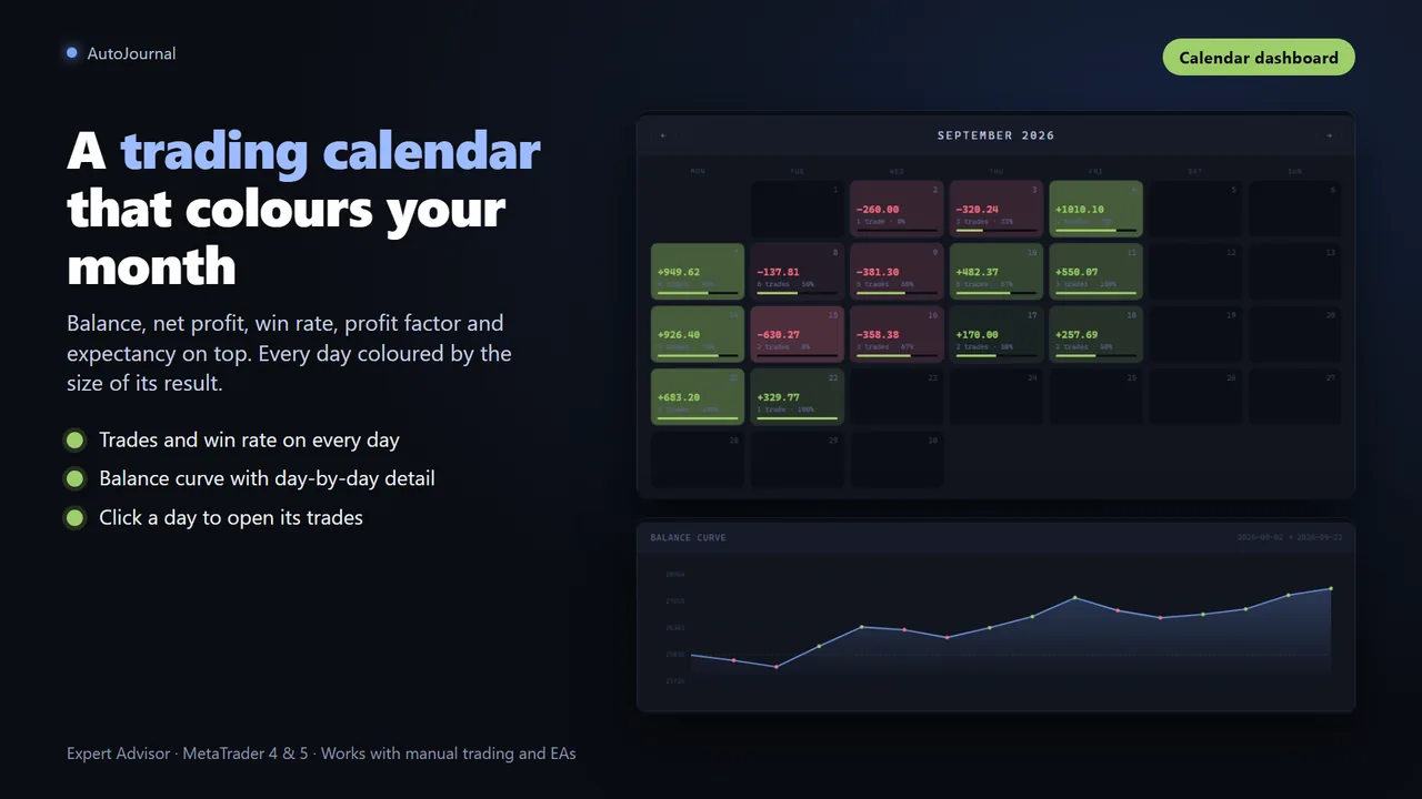Monthly trading calendar with each day coloured by its result