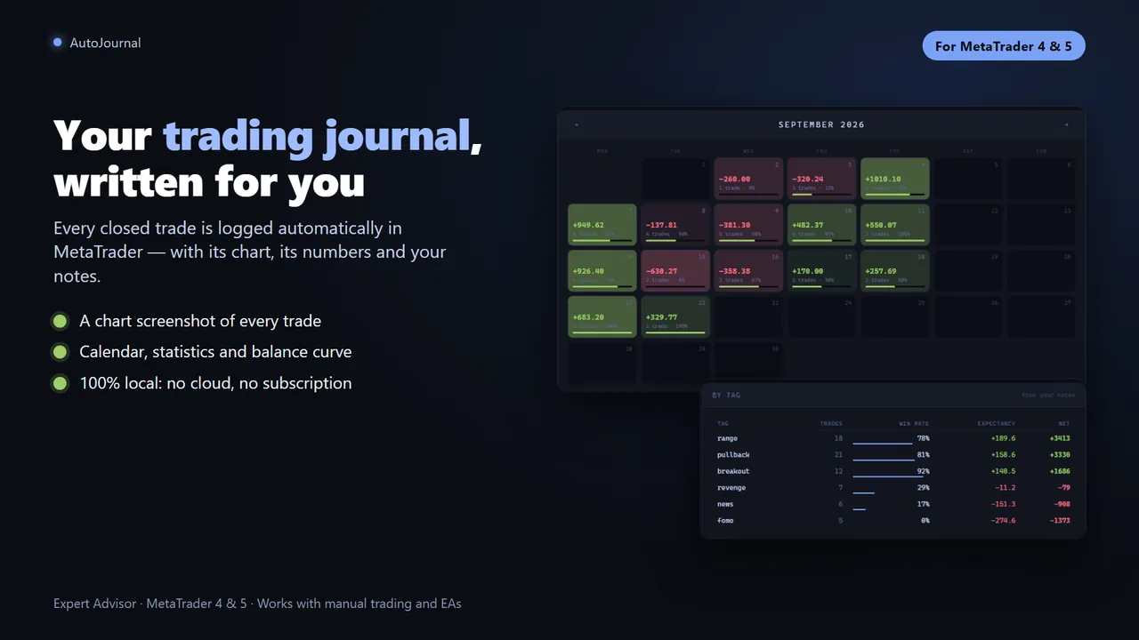 AutoJournal automatic trading journal for MetaTrader