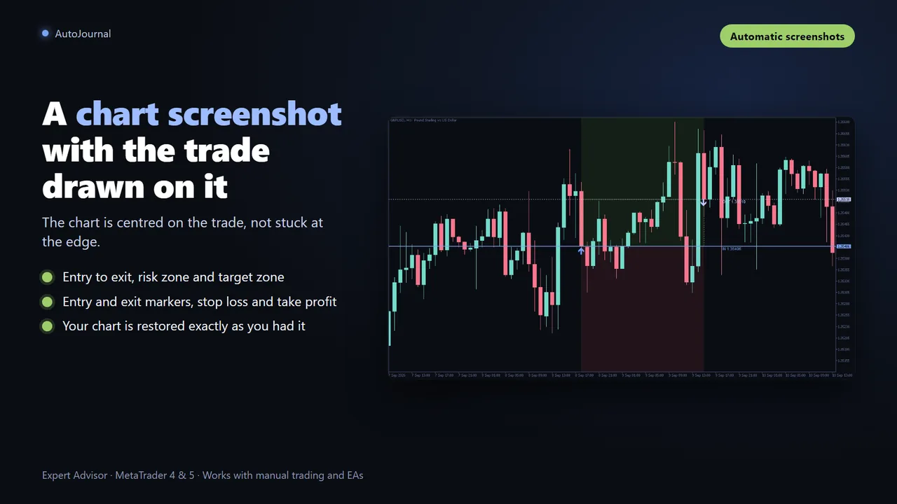 Automatic chart screenshot of a closed trade with entry, exit, stop and target