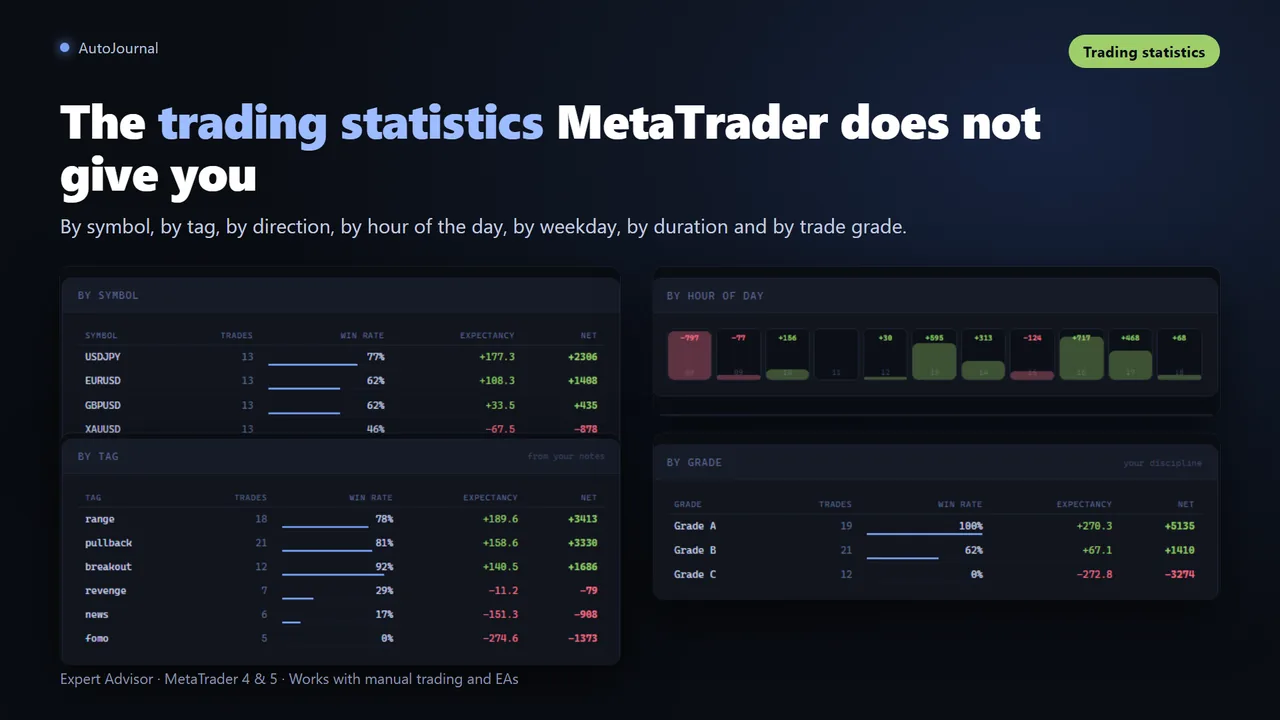 Trading statistics by symbol, hour, weekday and setup