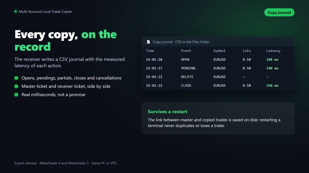 CSV copy journal with measured latency
