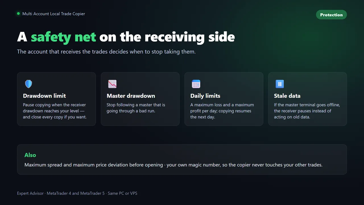 Drawdown and daily loss protection on the receiver account