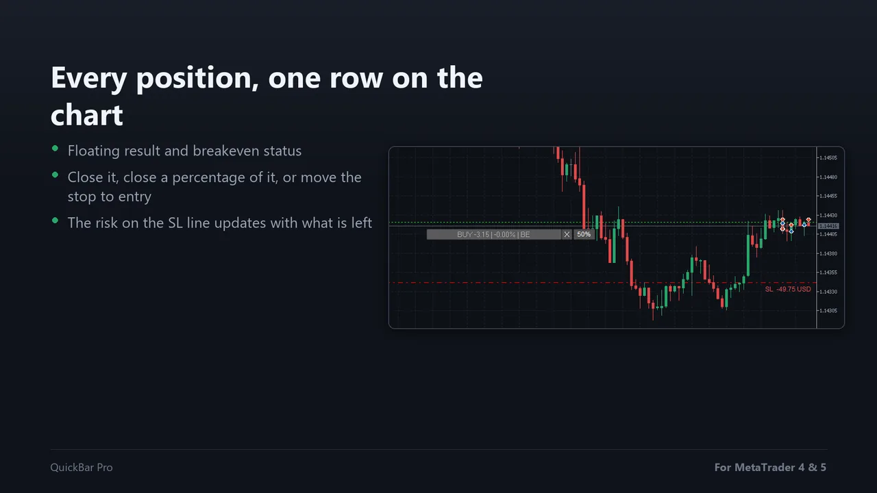 Draggable stop loss and take profit lines with risk in money and percent
