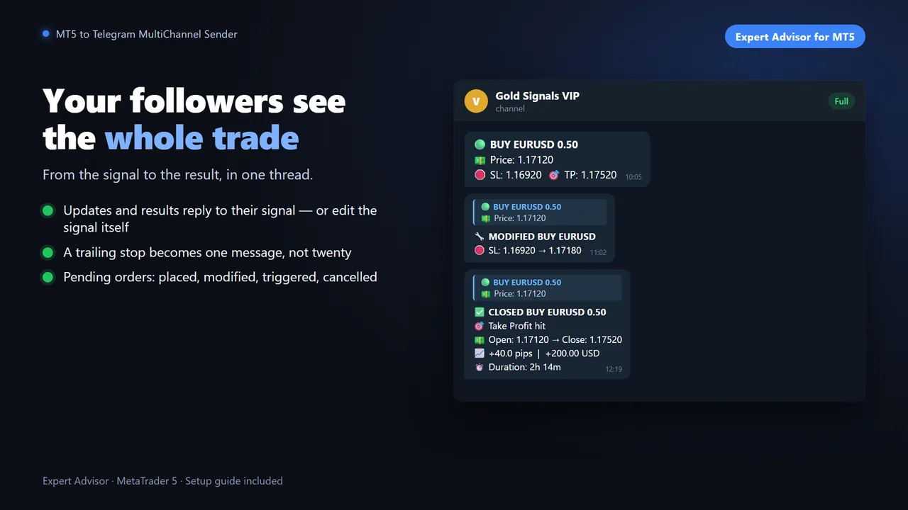 A full trade posted to Telegram as one thread