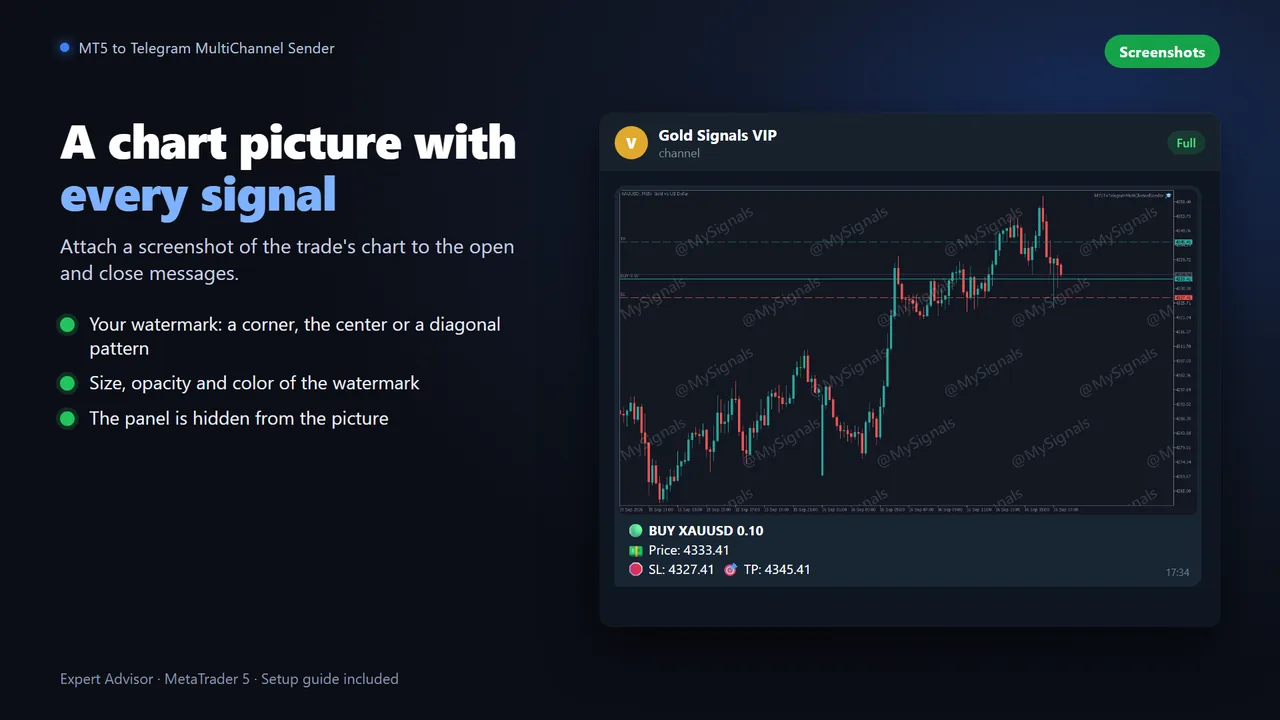 Chart screenshot with watermark posted to Telegram