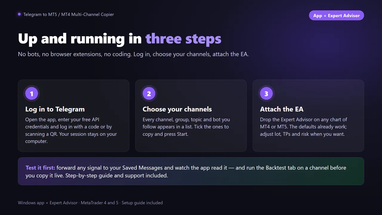 Three steps to copy Telegram signals to MetaTrader