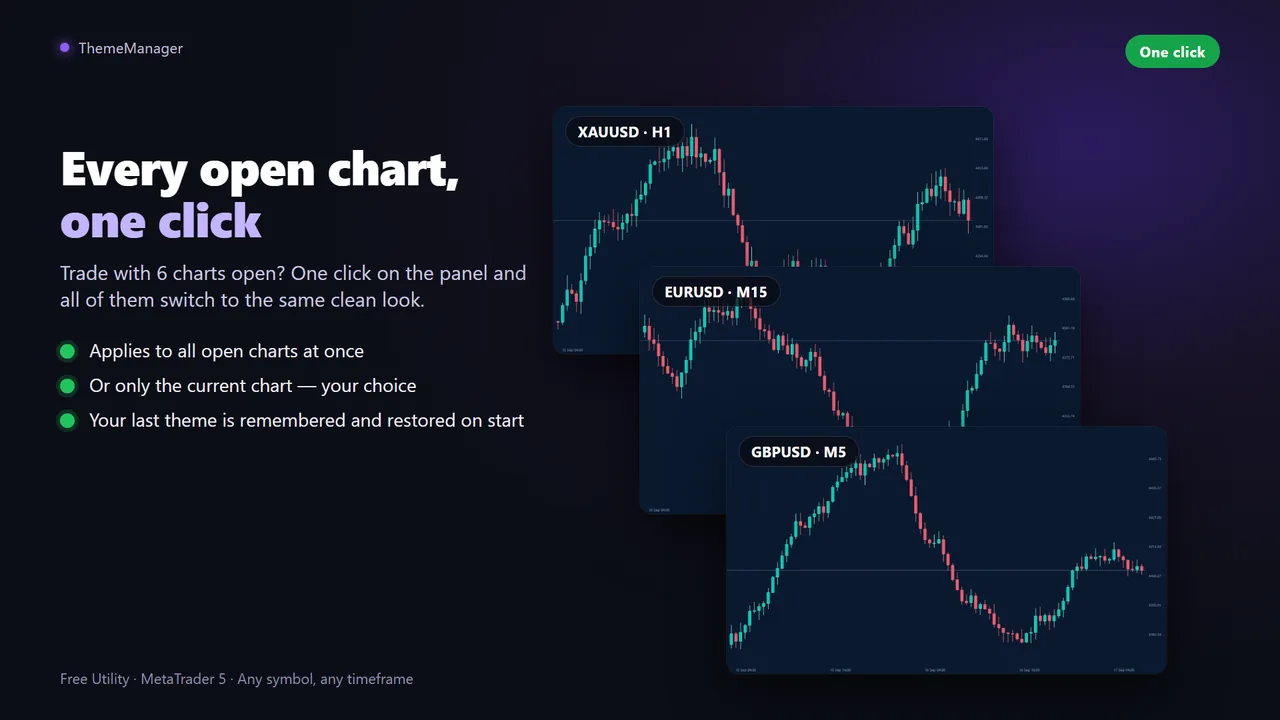 Every open chart restyled at once