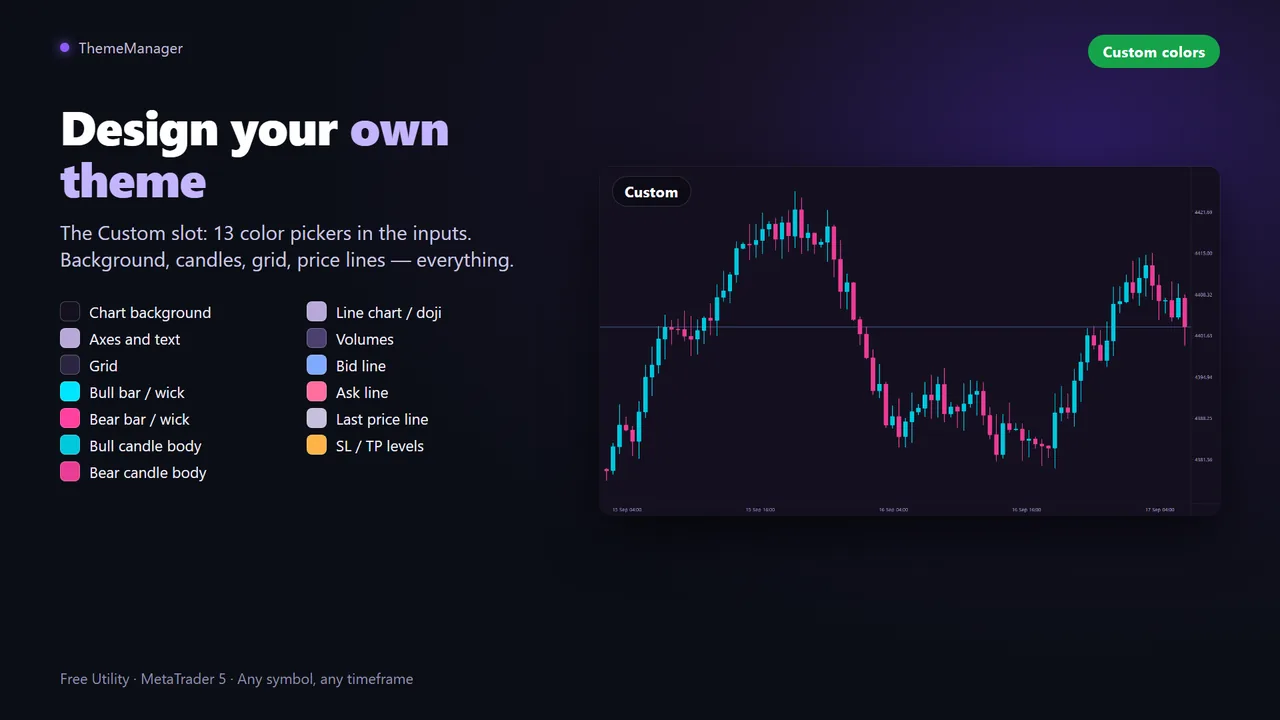 Custom chart theme built with 13 color pickers