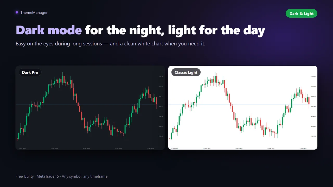 Dark and light chart themes