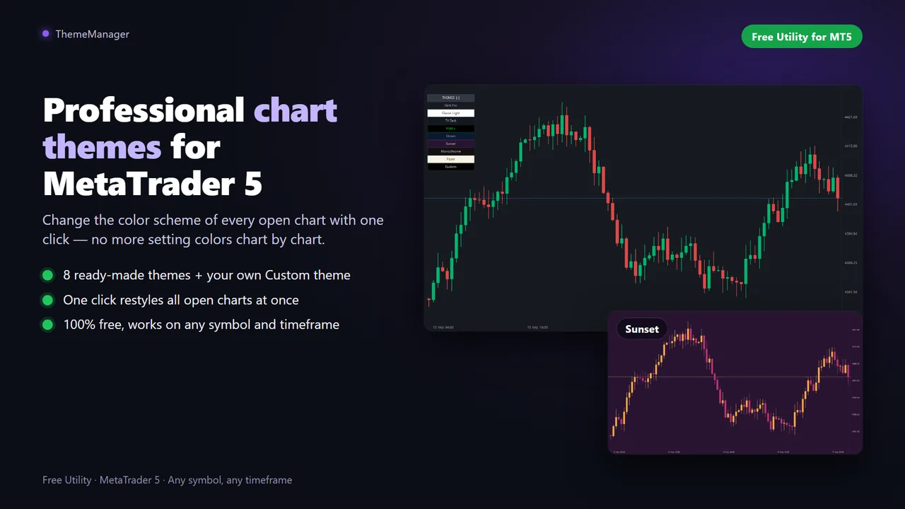 ThemeManager chart themes for MetaTrader 5