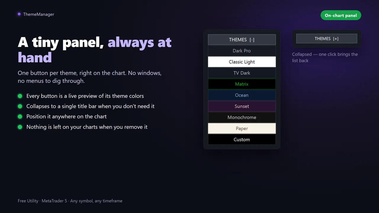 ThemeManager panel on the chart