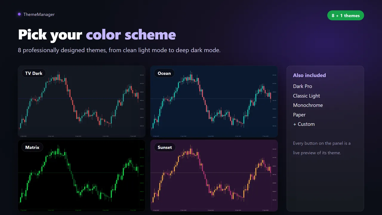 The chart themes included in ThemeManager